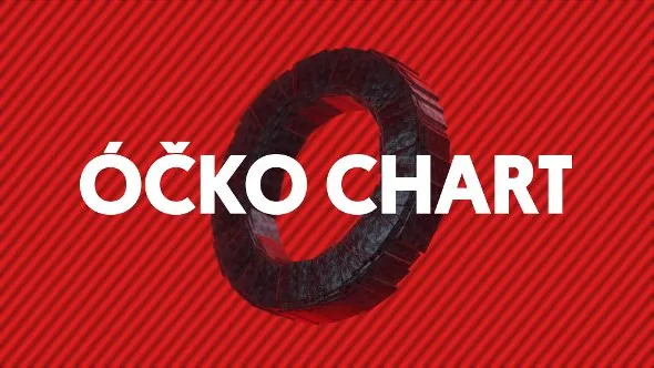 Óčko Chart